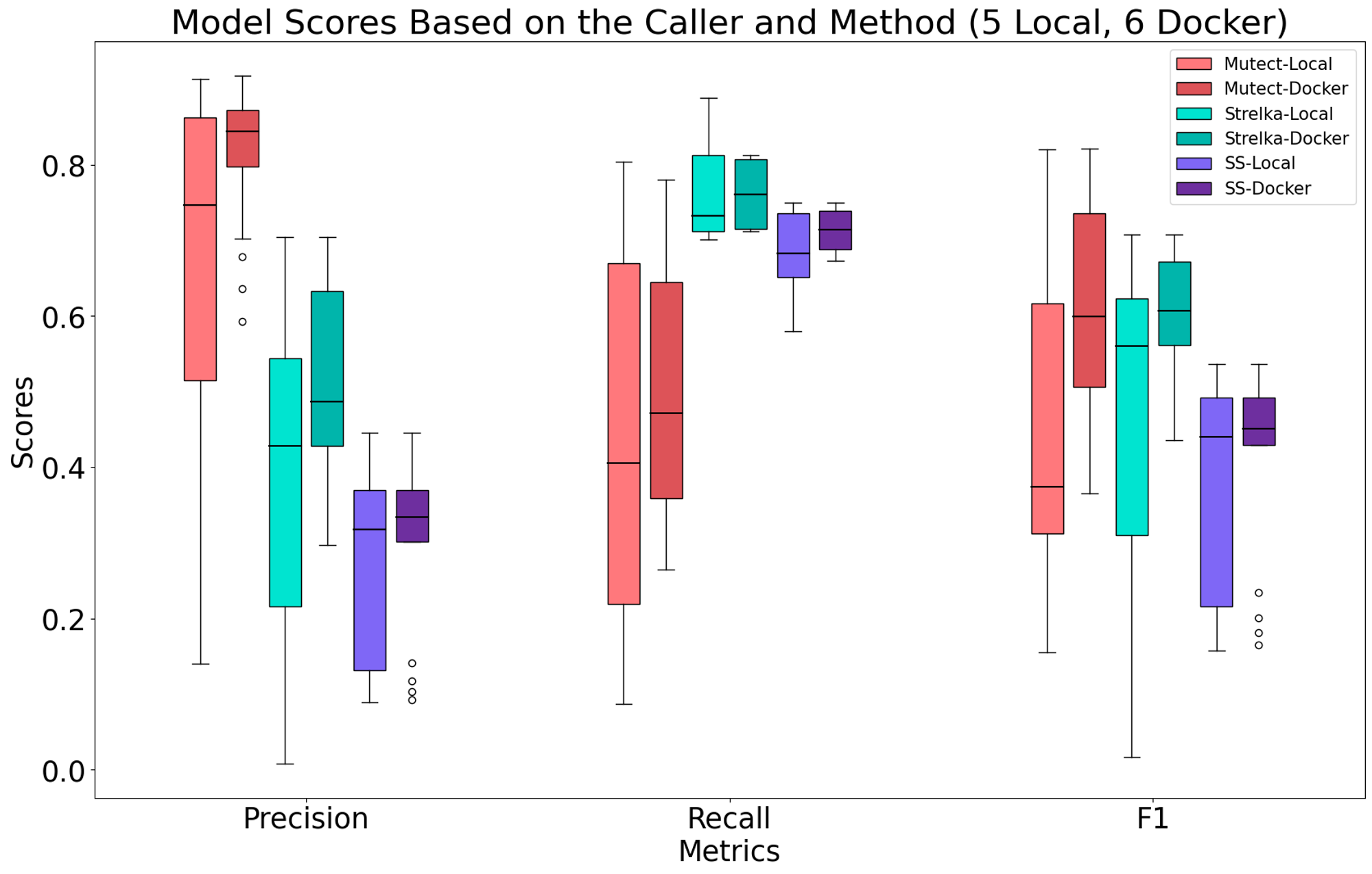 Assessing NGS Reproducibility: Comparative Analysis of Student-Generated VCF Files