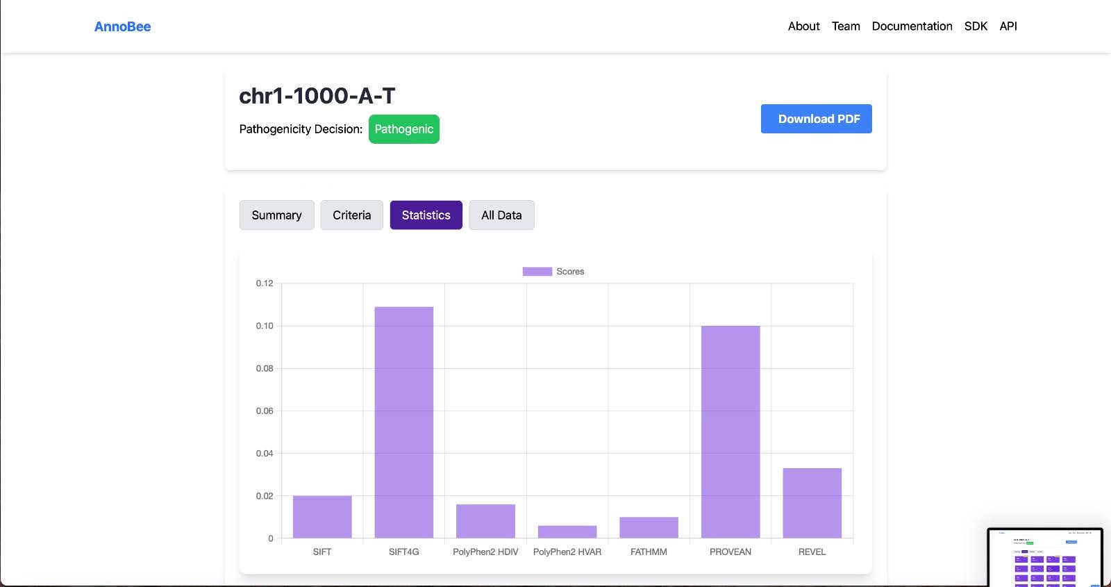 Automatic Variant Annotation Platform