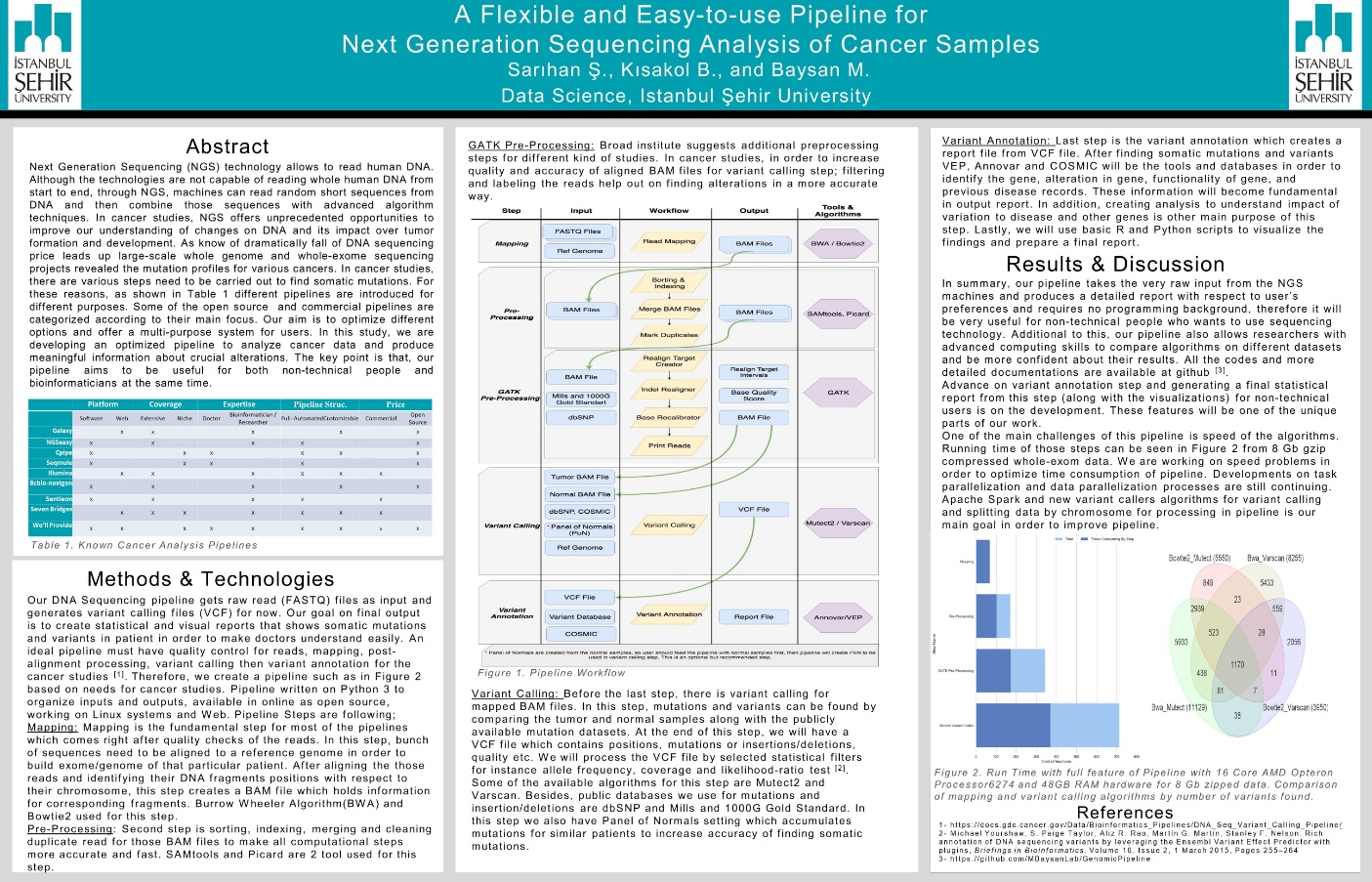 A Flexible and Easy-to-use Pipeline for Next Generation Sequencing Analysis of Cancer Samples